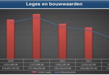 DOW enfoca riba profesionalisacion di personal y proyectonan di infrastructura