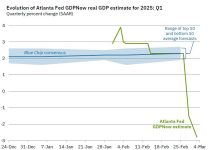 Economia Global: Ta 2 pa 12