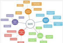 Innovacion den Salubridad: AI Medical Agents