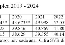 Publicacion di CBS ta mustra deficiencia den registracion laboral; Mas di 10.000 persona no registra na SVB