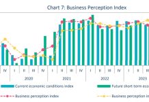 Proyectonan di construccion hotelero completa a pone cu indicadornan di inversion na Aruba ta mustra reduccion