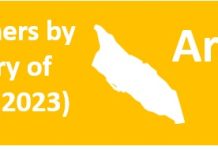 Statistical Overview of Aruba 2023: Top tres crimen cometi na Aruba ta traficacion di hende, hortamento, y droga