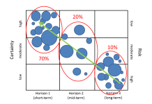 Honeymoon a caba: Gobierno nobo mester mustra innovacion berdadero