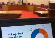 Parlamentario Otmar Oduber: “Prioridad mester ta pa tur politico, den bista di PPA, nos grandinan”