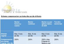 Departamento di Labor y Investigacion (DAO) ta informa cu lo celebra ‘Dia di Rey’ oficialmente riba diasabra 26 di april 2025