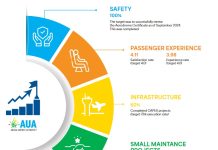 AAA a publica Relato Anual 2024: Fortaleciendo fundeshi enfocando riba futuro