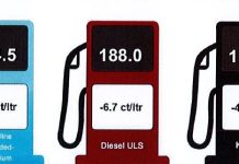 Cambio den prijs di productonan petrolero 14 di mei 2025