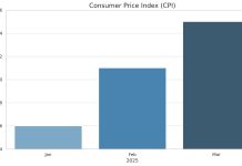 Economia di Aruba na Maart: Un momento di recuperacion y complehidad
