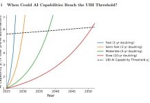 Entrada universal na nivel di minimuumloon lo ta posibel den 2038