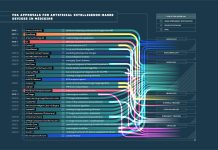 E Revolucion den AI Medico