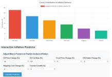 Inflacion na Aruba ta bay aumenta pronto