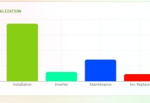 Plan di Emergencia pa Aruba #1: Mobilisa energia solar den forma grandi inmediatamente