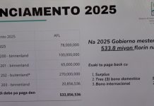 Gobierno di Aruba ta anuncia strategia pa refinanciamento di debe den 2025