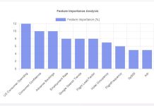 Simon Waslander: Mester wak mas leu cu bo nanishi