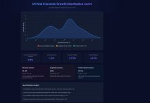 Simon Waslander: Turismo ta bay haya un “Bodyslam” den Q3 & Q4 di 2025