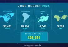 A.T.A. ta comparti resultado di juni 2025