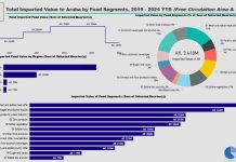 Bo sa di unda bo cuminda ta bin? Kico estadistica ta bisa