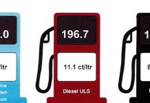 Cambio den prijs di productonan petrolero 9 di juli 2025