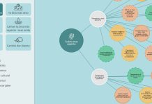 Con e Atlas di Impacto Climatico por yuda Aruba combati cambio di clima