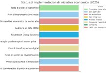 Diversificacion economico ta keda un ambicion central di reforma na Aruba