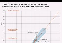 Dokter di Cas 100% Automatisa?