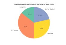 Falta di personal y falta di claridad atrasando reforma den sistema di salud