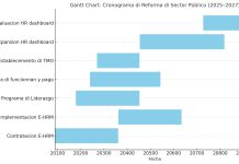 Reforma di sector publico: A pesar di blueprint, ehecucion ta keda atras