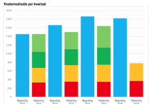 Gobierno ta presenta un panorama positivo di Finanzas den segundo kwartaal 2025