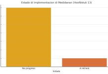 Proteccion di consumidor y di data: Atraso den implementacion di reforma