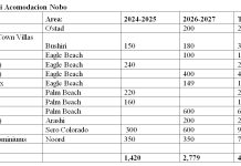 RAIZ: A yega ora pa redefini kico progreso kiermen pa Aruba y nos hendenan