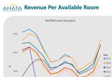 AHATA: Menos ocupacion cu mas camber