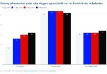 Minister di Asunto Exterior tocante barco nabegando cu bandera falso di Aruba: Barco di Flota Fantasma cu bandera di Aruba ta viola tratado y acuerdo internacional