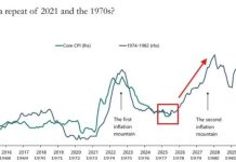 Simon Waslander: Tsunami di Inflacion