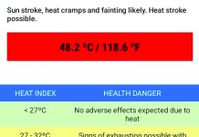 Mientras cu diferente bario na Aruba ta keda sin coriente… Temperatura extremo na Aruba ta laga hende bira malo hasta den anochi