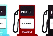 Cambio den prijs di productonan petrolero 8 di octubre 2025