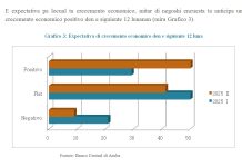 Indice di Percepcion di Negoshi a subi durante segundo trimester di 2025