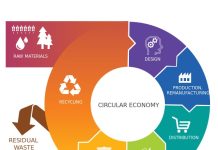 3D Printing Industrial & Circular Economy
