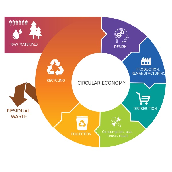 3D Printing Industrial & Circular Economy (1)