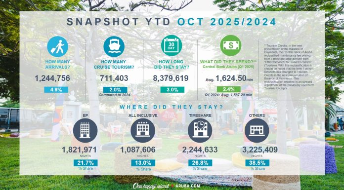 Aumento di 5_ bao di bishitantenan afluente for di Merca (2)