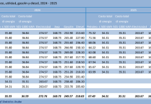 CBS ta presenta Indice di Prijs di Consumo pa luna di september; Usando Juni di aña 2019 como base