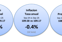 CBS ta presenta Indice di Prijs di Consumo pa luna di september; Usando Juni di aña 2019 como base