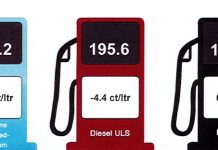 Cambio den prijs di productonan petrolero 12 di november 2025