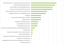 Federacion Dutch Caribbean Mental Health ta presenta Estudio Regional di Salud Mental pa e parti di Reino Hulandes den Caribe di 2024