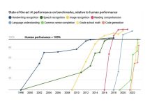 Labor Humano vs Capital den Siglo 21