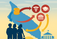 Legalisacion di migrantenan indocumenta: Kico e por nifica pa presupuesto di pais Aruba?
