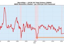 Update Macro-Economico; Bodyslam