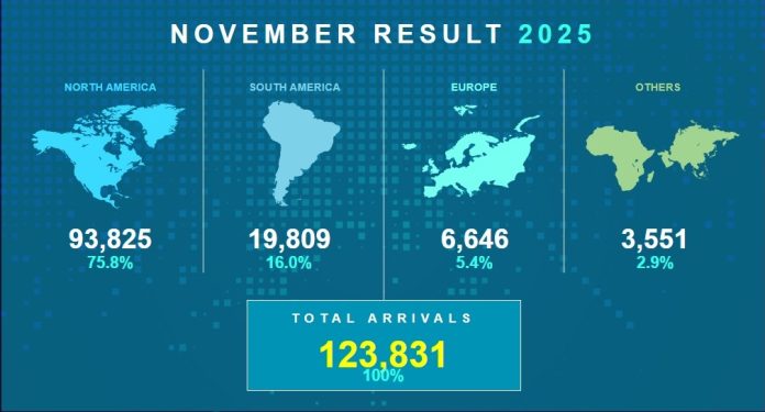 A.T.A. ta comparti resultado di november 2025 (2)