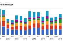 Dia Internacional di Migrante; Migracion y demografia na Aruba: Loke e datonan ta bisa