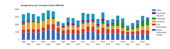 DIa Internacional di Migrante 1
