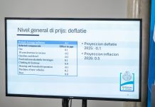 Minister Geoffrey Wever: No lo tin inflacion den 2025 na Aruba: -0.1%